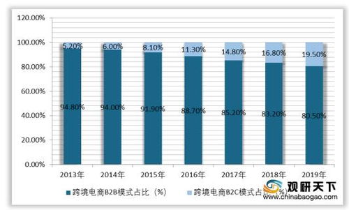 政策春风 用户需求共振 我国跨境电商市场从万亿走向十万亿