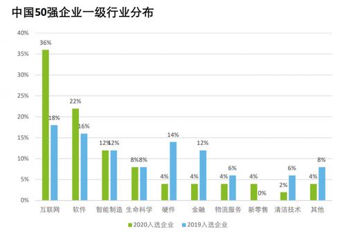 德勤发布 2020年中国高科技高成长50强 ,特斯联居首,2家金融科技公司入选