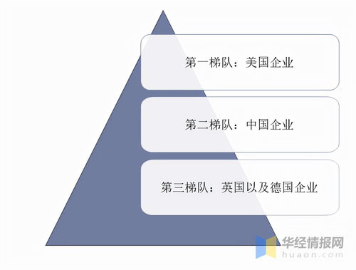 信息安全产品与服务 我国市场方兴未艾,需求结构丞待改变 图