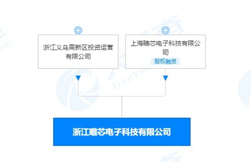 瞻芯电子义乌新项目正式动工 将建成国内首条车规级碳化硅生产线