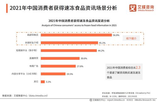 艾媒咨询 2021年中国速冻食品产业链及消费趋势研究报告