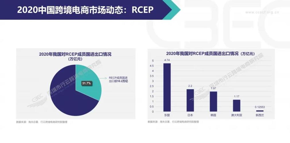 跨境电子商务i跨境b2b平台运营与推广