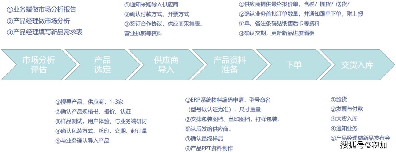 实战分享丨跨境电商运营之产品开发创新流程