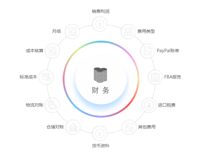 胜途跨境电商erp对接50 主流跨境电商平台,近200 物流系统,支付系统