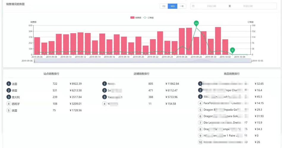 跨境电商运营重新定义亚马逊店群管理新系统企业版独立部署来