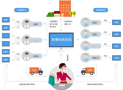 可以在速卖通批量上传产品,代替人工上传的批量上货助理erp工具