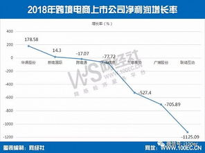 报告 7家跨境电商上市公司去年总市值406亿元