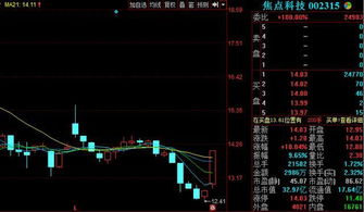 3股迎利好 明日有望全线井喷