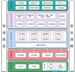 智慧停车 停车场建设及运营方案