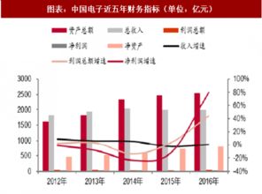 2018年中国军工行业主要集团资产证券化率及运作空间分析 图