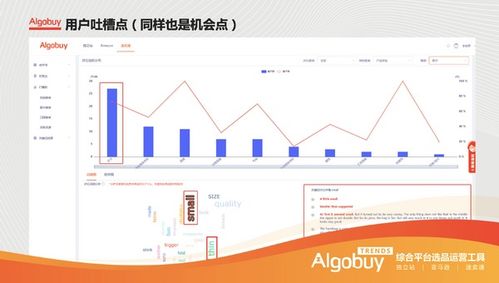 独立站选品运营实践干货 algobuy trends亮相跨境电商独立站峰会