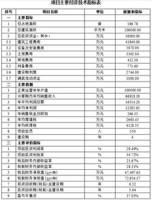 陕西省跨境贸易及电子商务产业园区项目可行性研究报告立项申请备案建议书