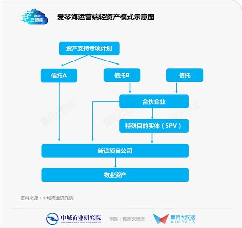 数据解读丨30家商业不动产标杆企业大起底